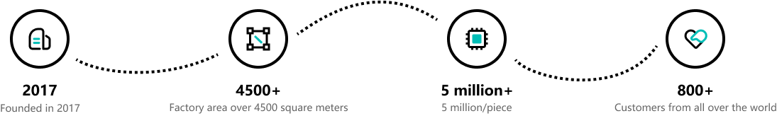 kevis electronic technology